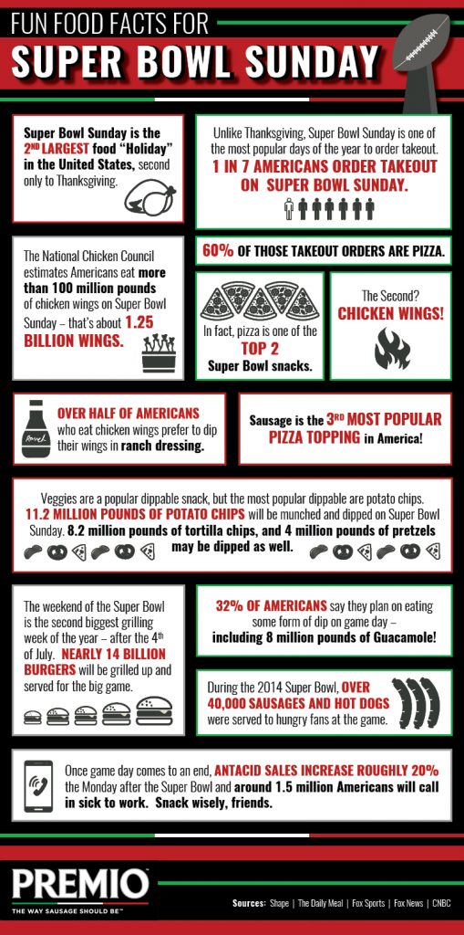 Super Bowl Sunday Food Facts & Infographic Premio Foods