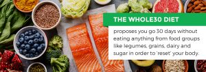 Whole30Diet