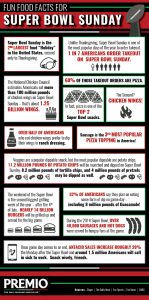 Fun Food Facts for Super Bowl Sunday