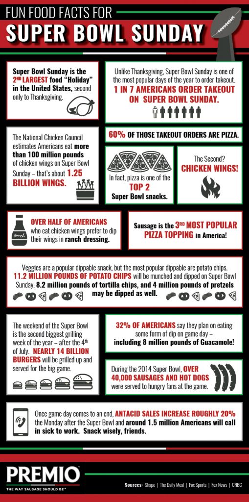 Football Trivia 2025