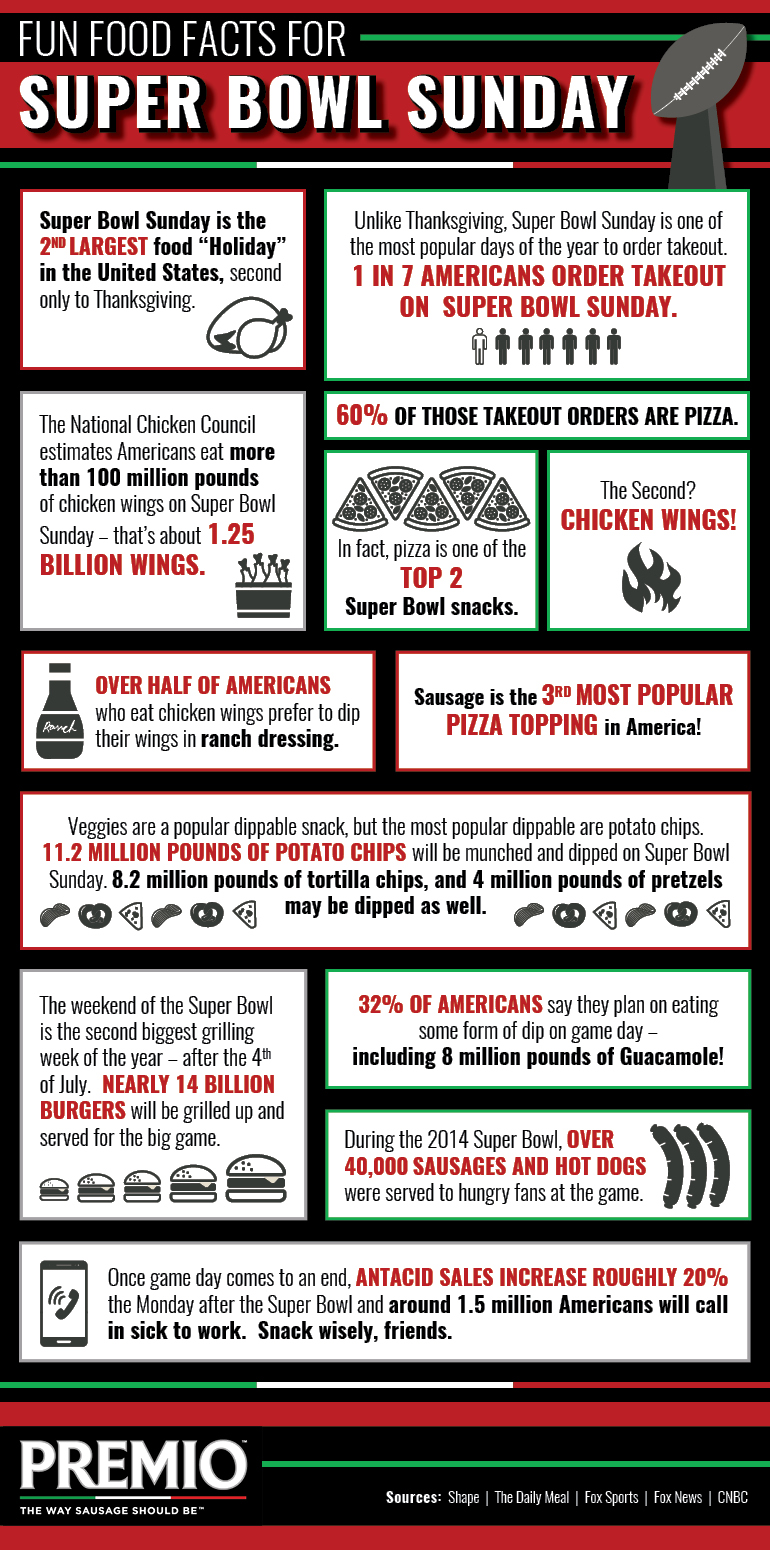 Super Bowl Sunday Food Facts & Infographic - Premio Foods