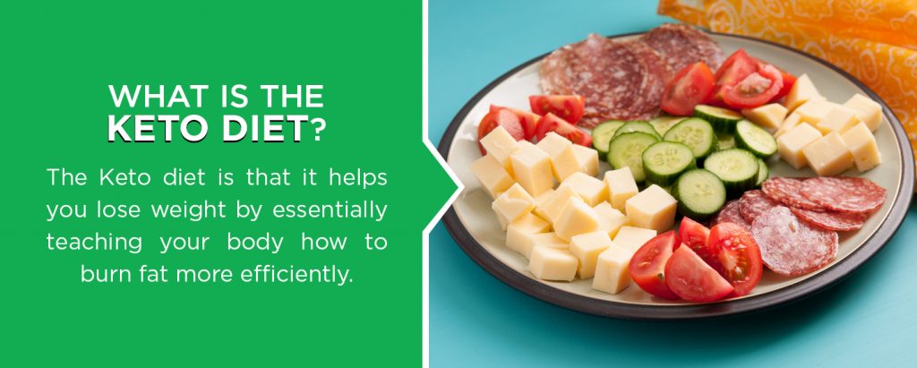 What is the Keto Diet