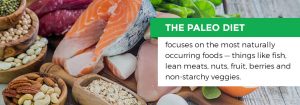 Paleo Diet