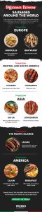 Difference Between Sausages Around The World