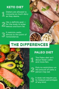 difference between keto diet and paleo diet