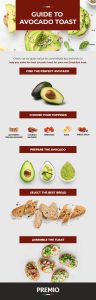 guide to avocado toast